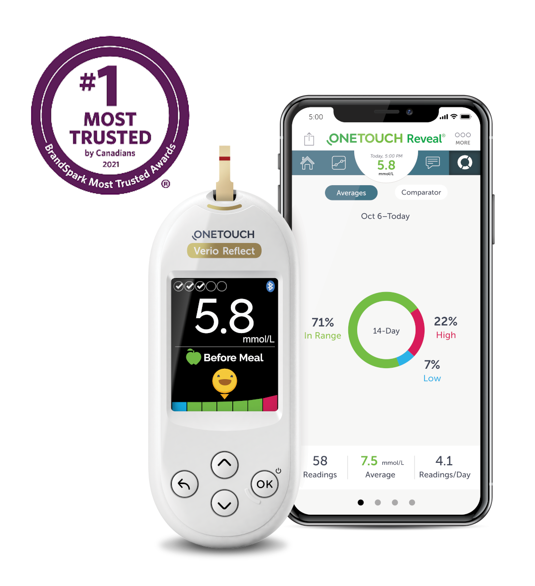 OneTouch Verio Reflect® meter and the OneTouch Reveal® app