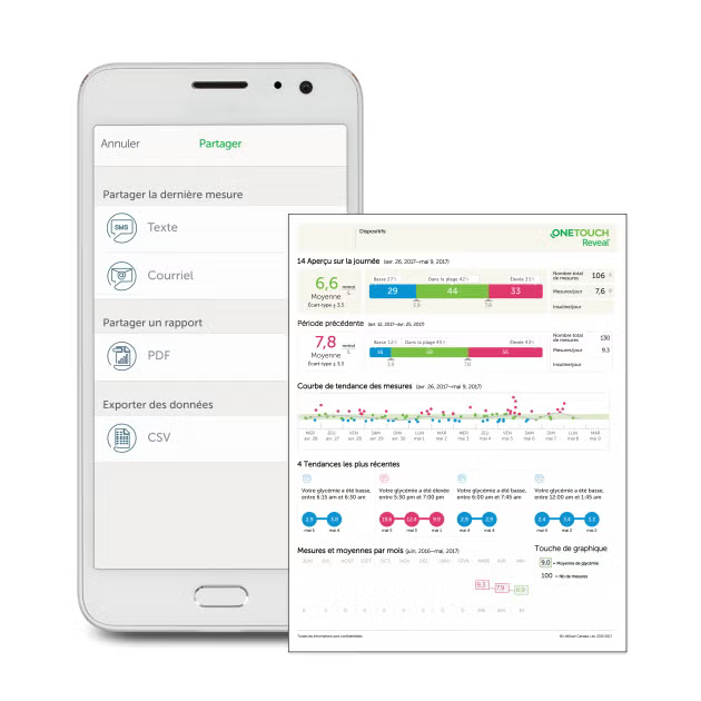 Applis mobile et Web OneTouch Reveal®