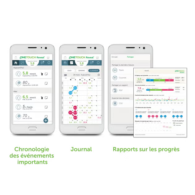 Applis mobile et Web OneTouch Reveal®