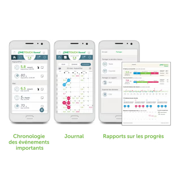 Applis mobile et Web OneTouch Reveal®