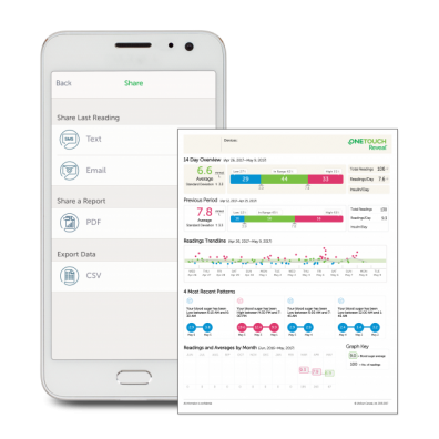 OneTouch Reveal® mobile and web apps