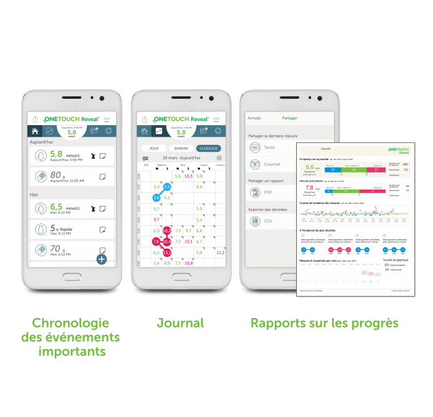 Applis mobile et Web OneTouch Reveal®